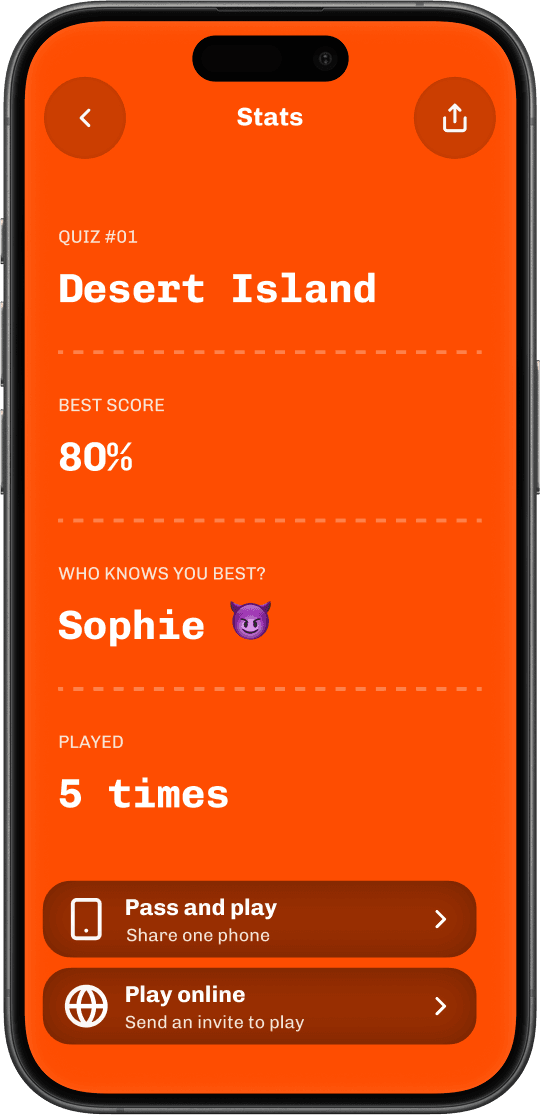 Desert Island stats, 80%